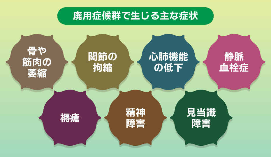 見逃してはいけない廃用症候群の症状