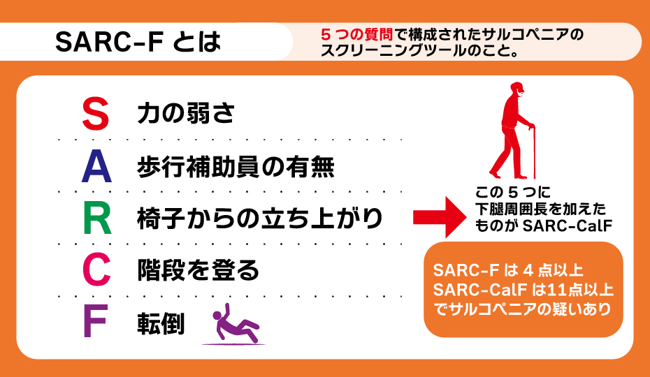 SARC-Fとは