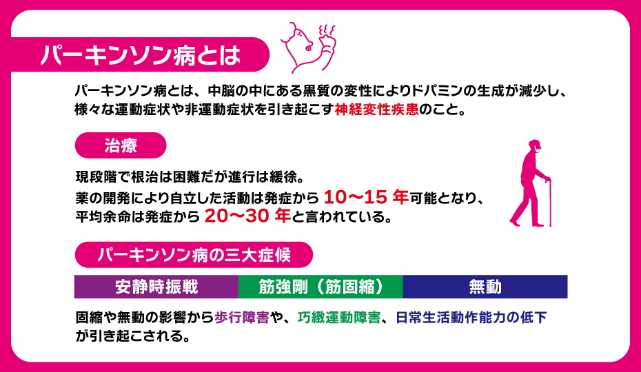作業療法士の探し方