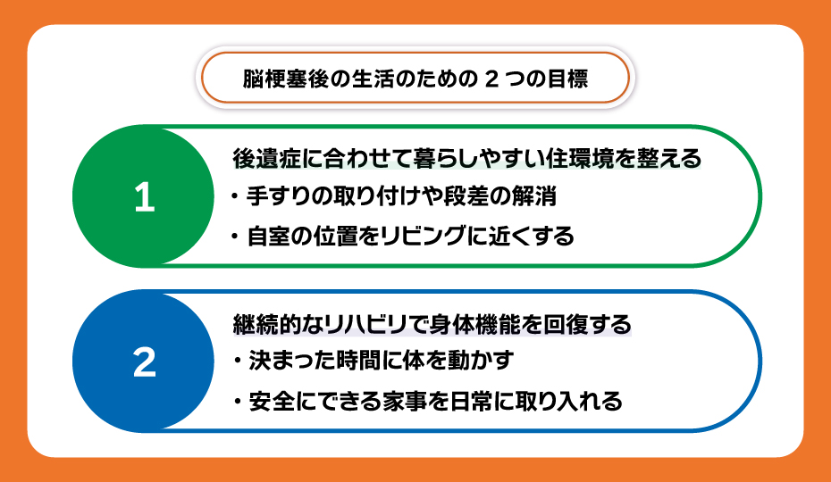 脳梗塞後の生活のための2つの目標