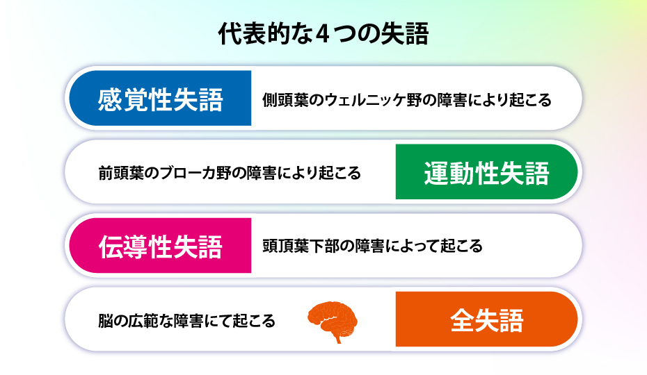 代表的な4つの失語