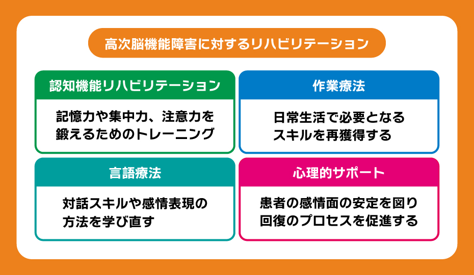 高次脳機能障害に対するリハビリテーション