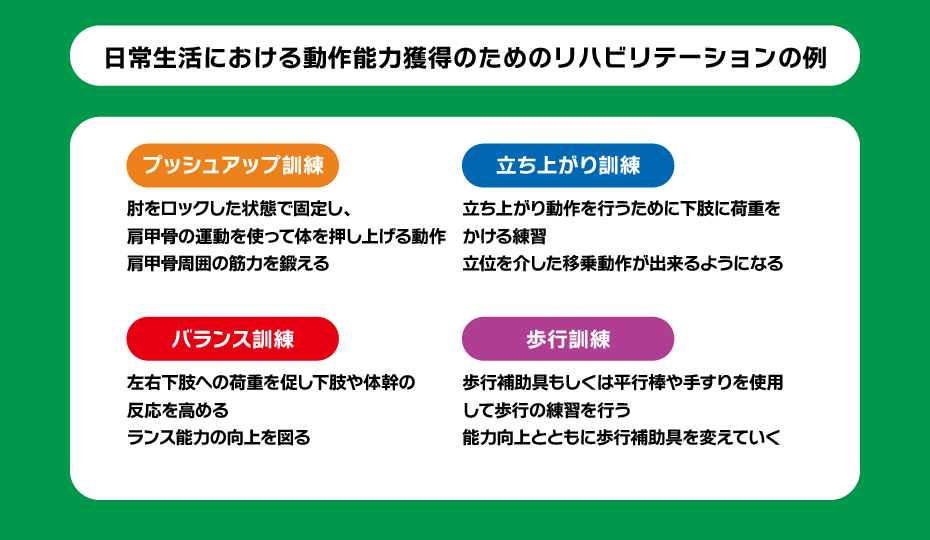 日常生活における動作能力獲得のためのリハビリテーション