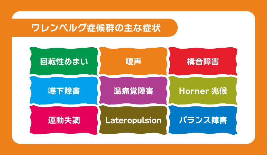 ワレンベルグ症候群の主な症状