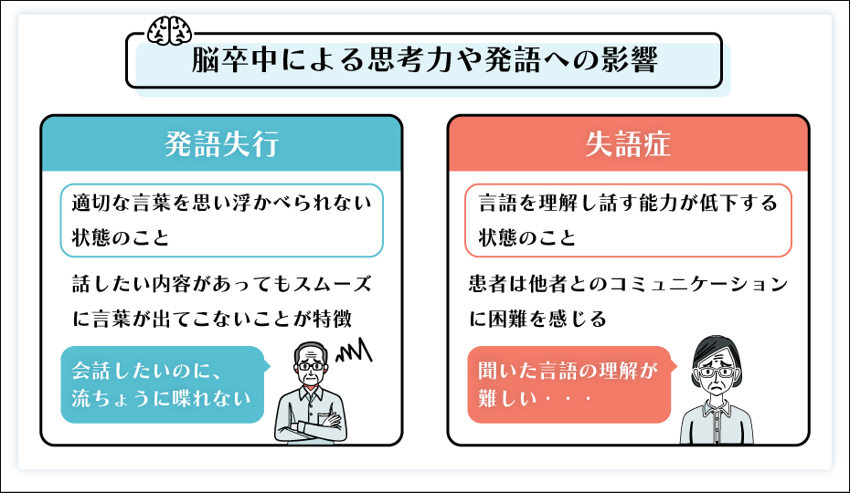 脳卒中による思考力や発語への影響