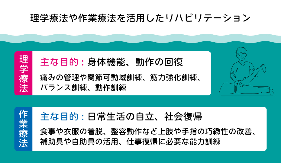 理学療法や作業療法を活用したリハビリテーション