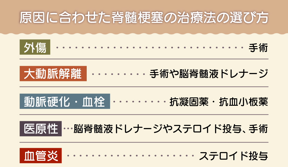 原因に合わせた脊髄梗塞の治療法の選び方