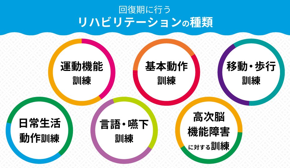 回復期に行うリハビリテーションの種類