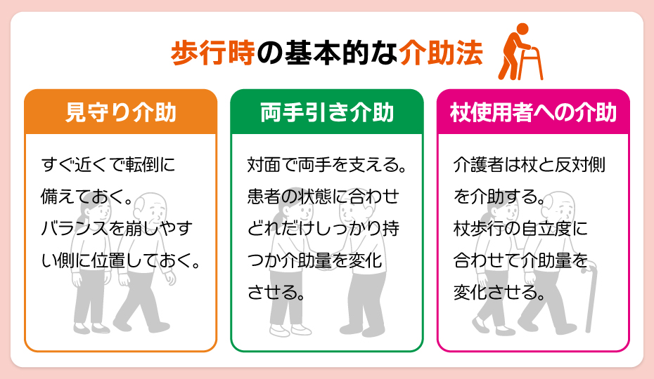 歩行時の基本的な介助法