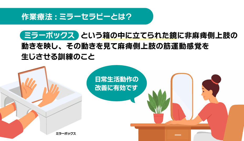 ミラーセラピーとは？