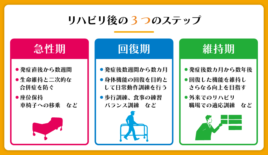 リハビリ後の3つのステップ
