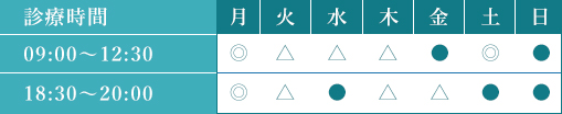お問い合わせ