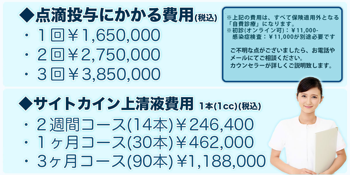 治療費について