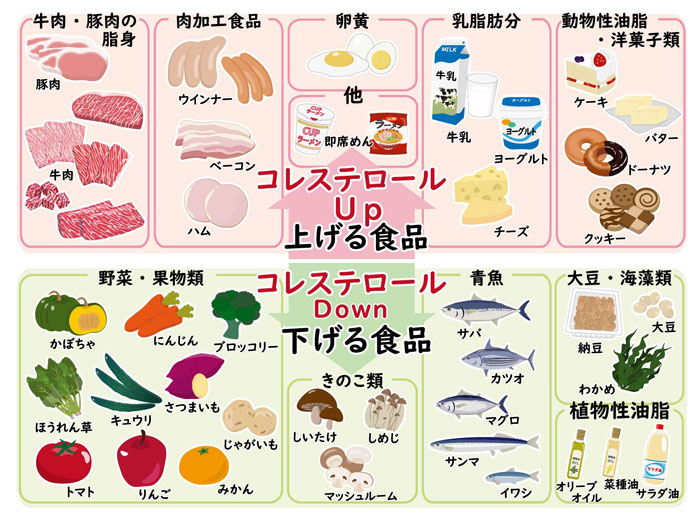 避けるべきでしょうか？