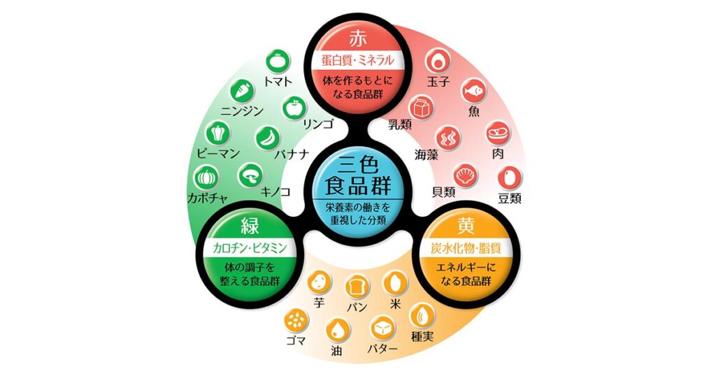 脳梗塞後の食事と栄養の管理 | 再生医療|脳梗塞・脊髄損傷の幹細胞治療|ニューロテックメディカル