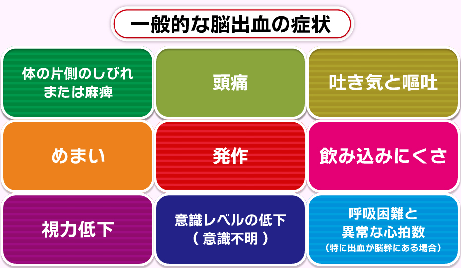 脳出血の一般的な症状