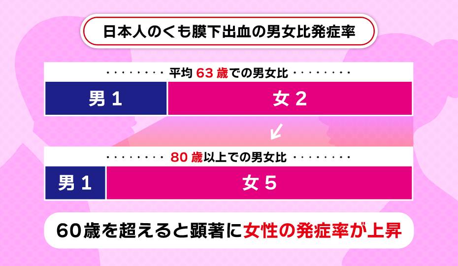 エストロゲンとくも膜下出血の関係