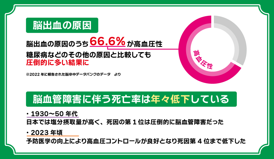 高血圧と脳出血の関係