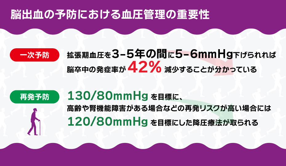 脳出血の予防における血圧管理の重要性