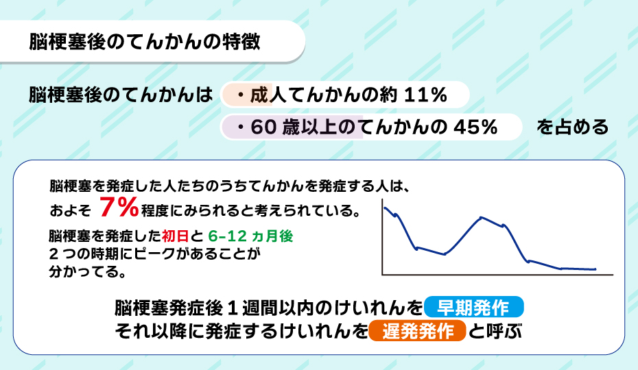 間代発作と強直発作