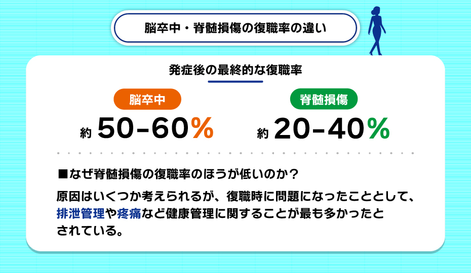 脳卒中と脊髄損傷の復職率の違い