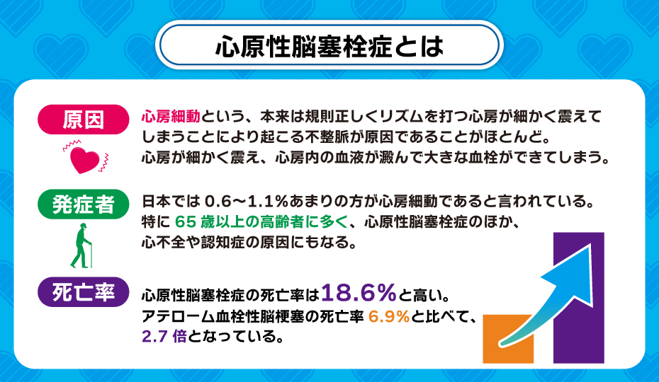 心原性脳塞栓症とは