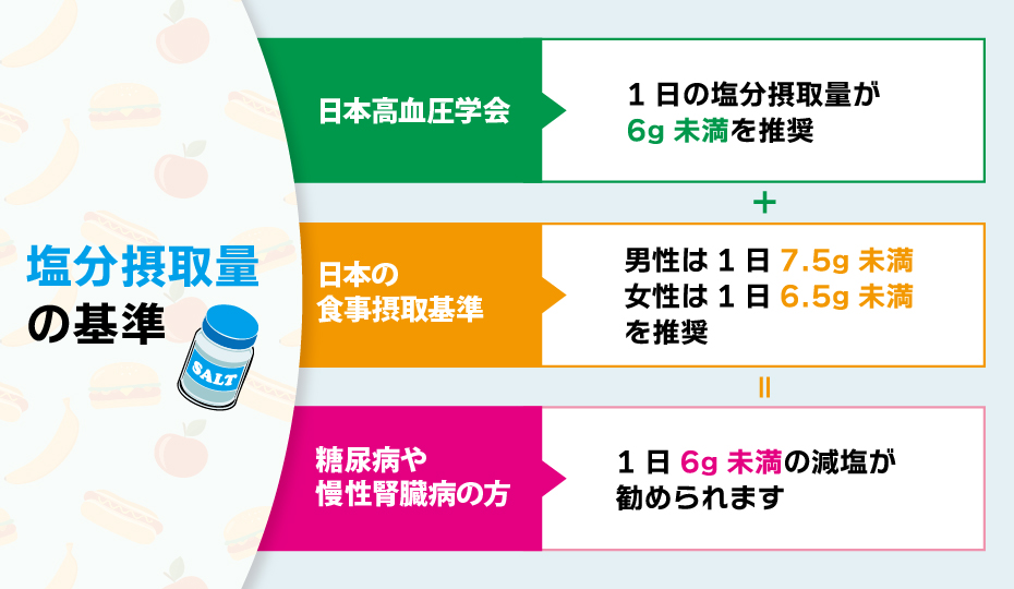 1日の塩分摂取量の基準