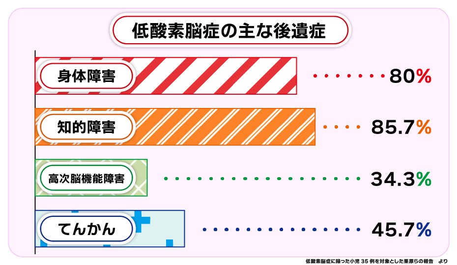 低酸素脳症の症状と後遺症