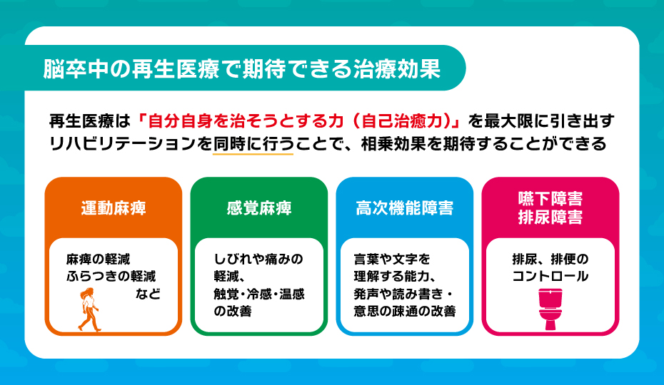 脳卒中の再生医療で期待できる治療効果