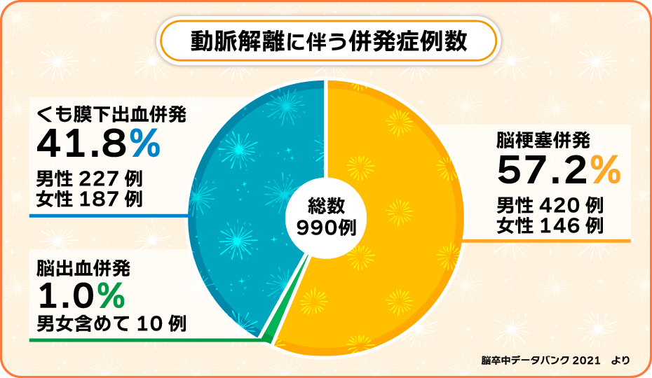 脳出血のリスクと影響