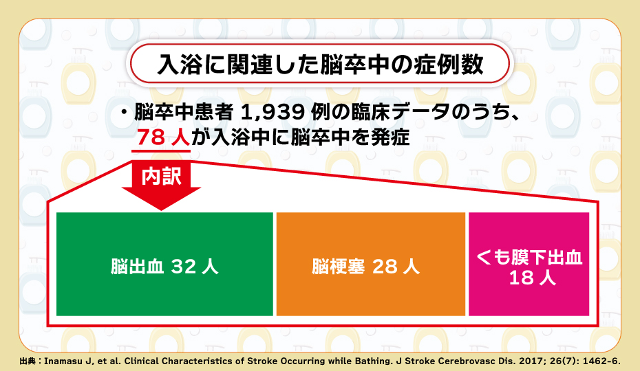 脳梗塞の発症と入浴の可能性