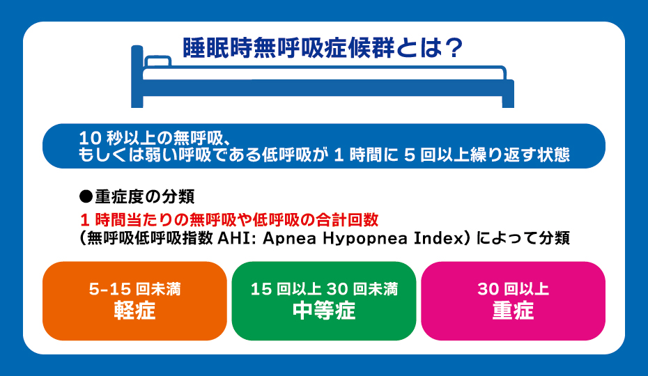 睡眠時無呼吸症候群とは