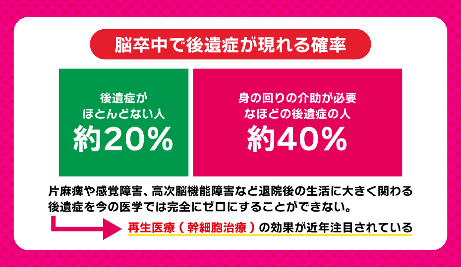 脳卒中で後遺症が表れる確率