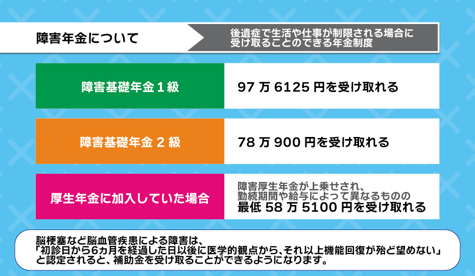 障害年金について