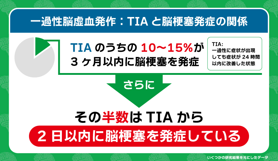 血液サラサラ