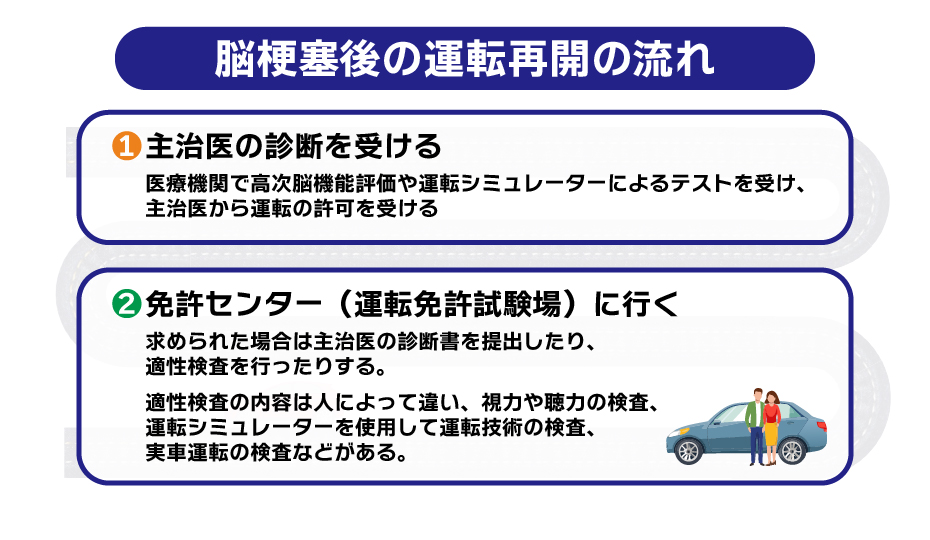 脳梗塞後の運転再開の流れ