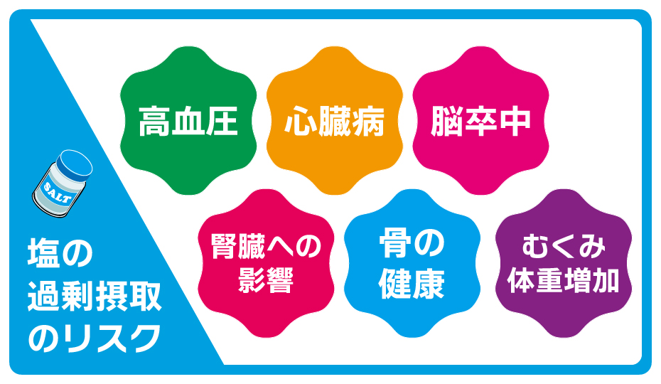 塩の過剰摂取のリスク