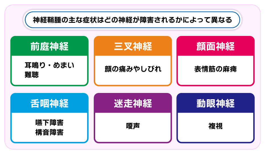 神経鞘腫の主な症状はどの神経が障害されるかによって異なる