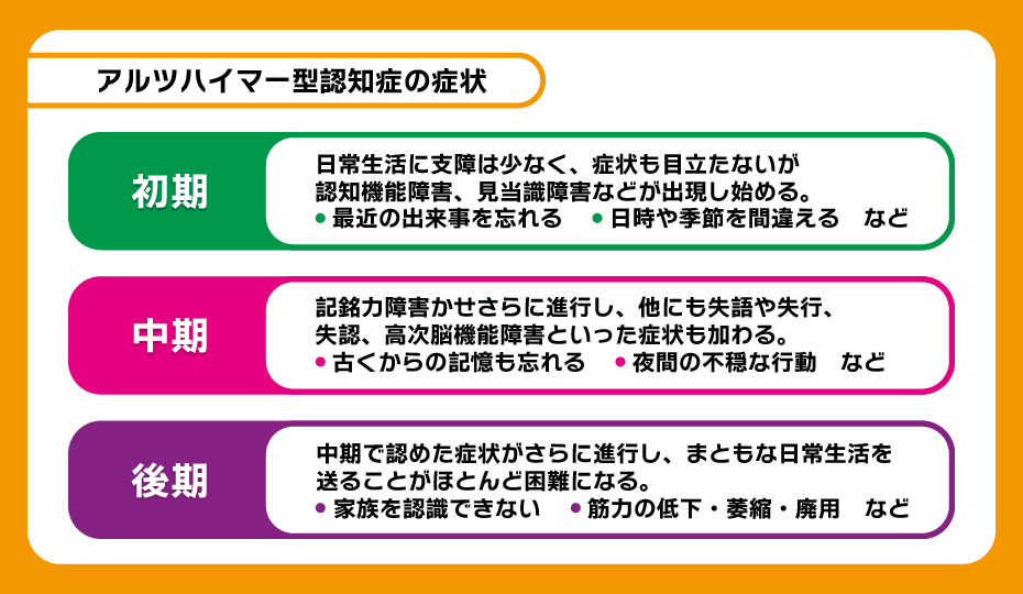 アルツハイマー型認知症