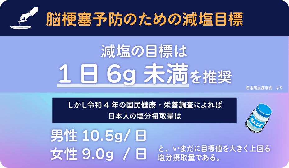 脳梗塞予防のための減塩目標