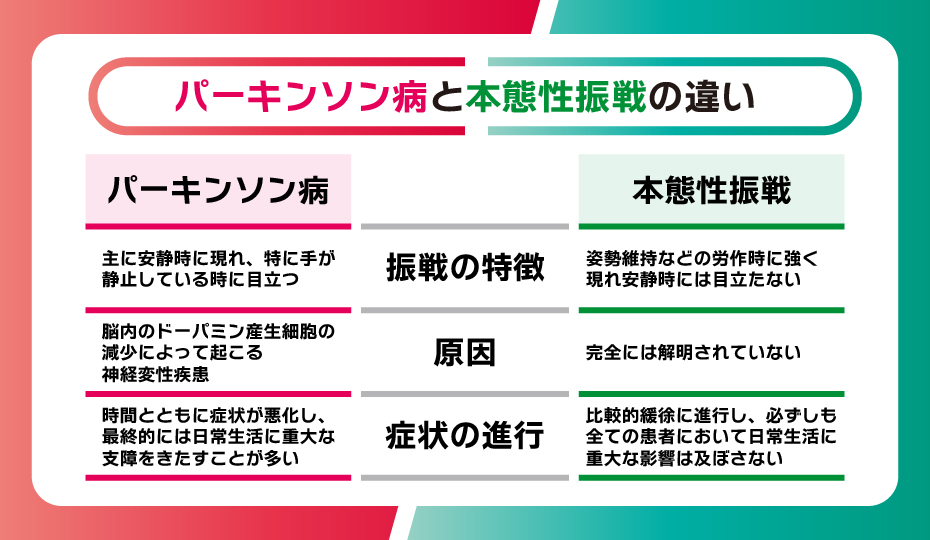 パーキンソン病と本態性振戦の違い