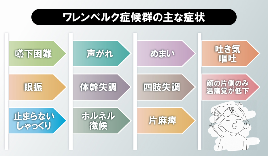 ワレンベルク症候群の主な症状