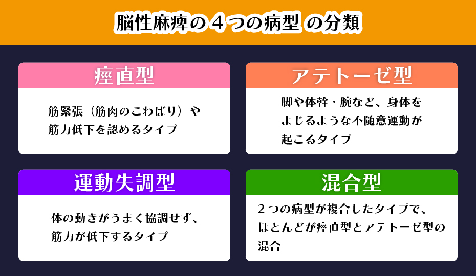 脳性麻痺の4つの病型の分類