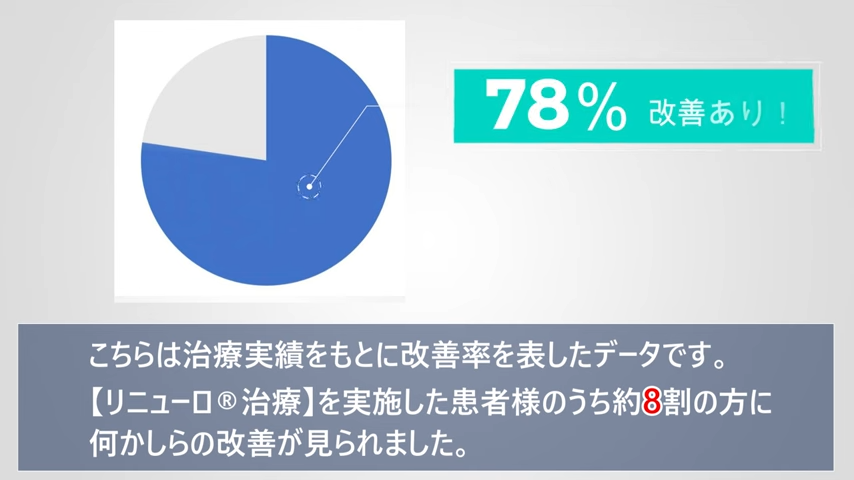 脳梗塞・脊髄損傷クリニックとは