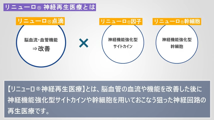 リニューロ🄬神経再生医療とは