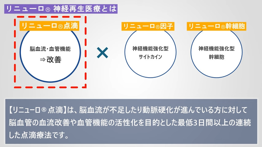 リニューロ🄬神経再生医療とは