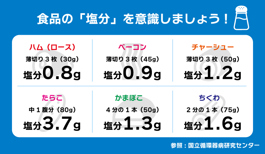 食品の「塩分」を意識しましょう!
