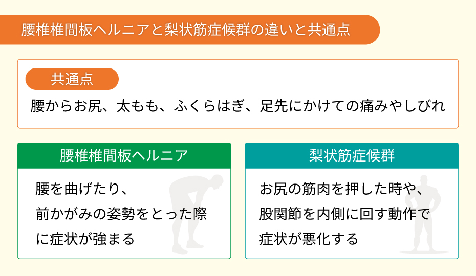 腰椎椎間板ヘルニアと梨状筋症候群の違いと共通点