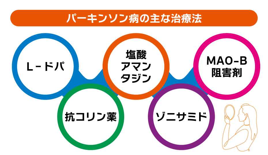 パーキンソン病の主な治療法