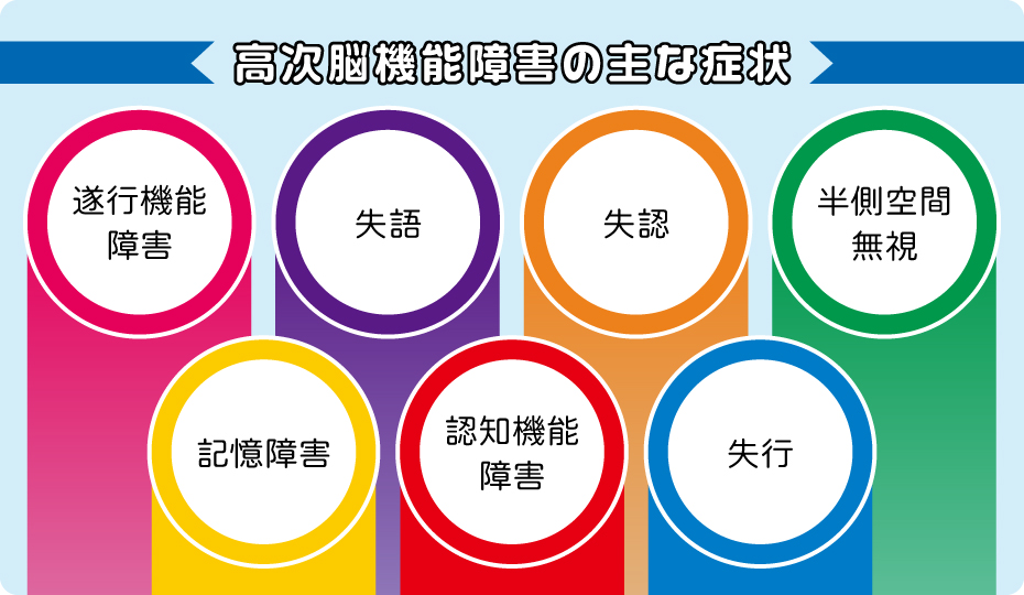 可逆性脳血管攣縮症候群(RCVS)と脳梗塞の関係性 | 再生医療|脳